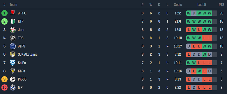 Nhận định, soi kèo KTP vs KaPa, 22h30 ngày 27/5: Hy vọng cửa trên - Ảnh 4