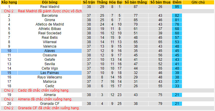 Nhận định, soi kèo Las Palmas vs Alaves, 21h15 ngày 26/05: Chủ nhà thất vọng - Ảnh 5