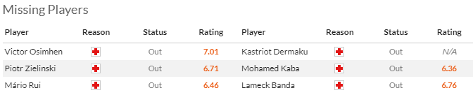 Nhận định, soi kèo Napoli vs Lecce, 23h00 ngày 26/5: Gỡ gạc danh dự - Ảnh 4