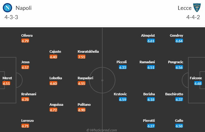 Nhận định, soi kèo Napoli vs Lecce, 23h00 ngày 26/5: Gỡ gạc danh dự - Ảnh 5