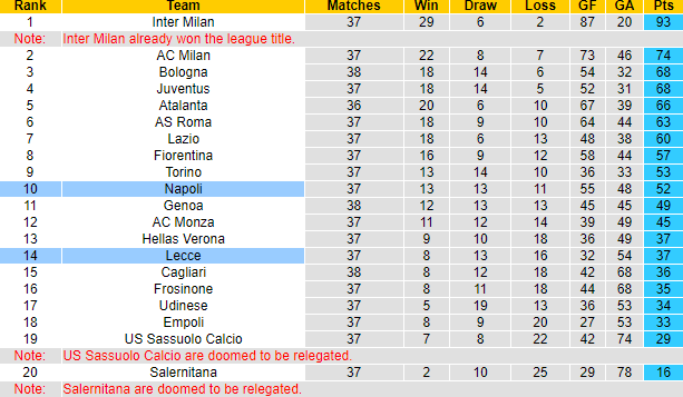 Nhận định, soi kèo Napoli vs Lecce, 23h00 ngày 26/5: Gỡ gạc danh dự - Ảnh 6