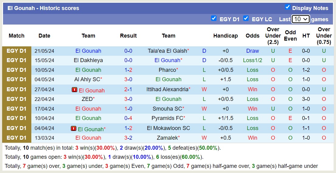 Nhận định, soi kèo Pyramids FC vs El Gounah, 20h00 ngày 27/5: Chủ nhà tiếp tục thăng hoa - Ảnh 2