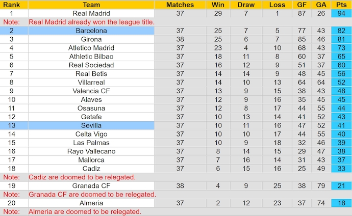 Soi kèo phạt góc Sevilla vs Barcelona, 2h00 ngày 27/5 - Ảnh 4