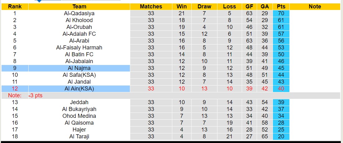Nhận định, soi kèo Al Ain(KSA) vs Al Najma, 20h30 ngày 28/5: Thăng hoa sân nhà - Ảnh 4
