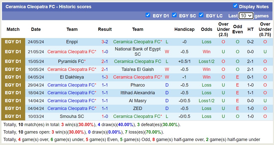 Nhận định, soi kèo Ceramica Cleopatra FC vs Makadi FC, 21h00 ngày 28/5: Không cùng đẳng cấp - Ảnh 1
