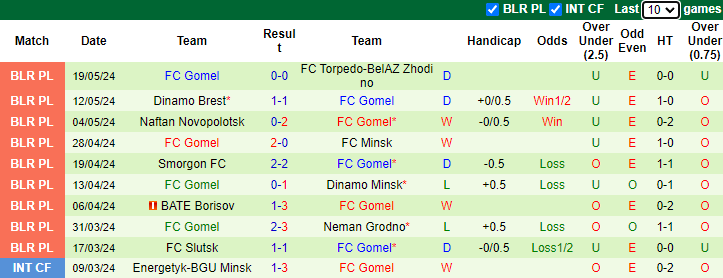 Nhận định, soi kèo Dnepr Mogilev vs FC Gomel, 0h00 ngày 28/5: Tự tin trên sân nhà - Ảnh 2