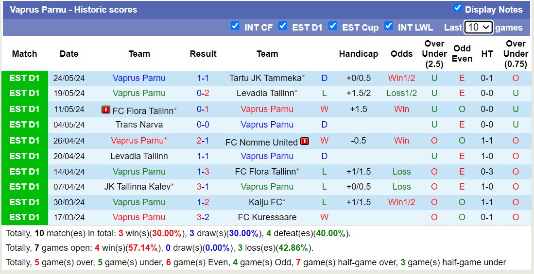 Nhận định, soi kèo FC Kuressaare vs Vaprus Parnu, 22h00 ngày 28/5: Gieo sầu cho chủ nhà - Ảnh 2