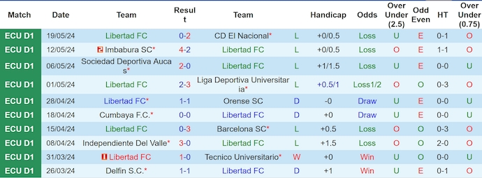 Nhận định, soi kèo Libertad FC vs Deportivo Cuenca, 7h00 ngày 28/5: Lấy lại vị thế - Ảnh 1