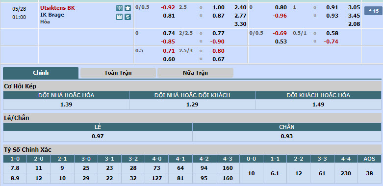 Nhận định, soi kèo Utsiktens BK vs IK Brage, 00h00 ngày 28/05: Hấp dẫn cuộc đua thăng hạng - Ảnh 1