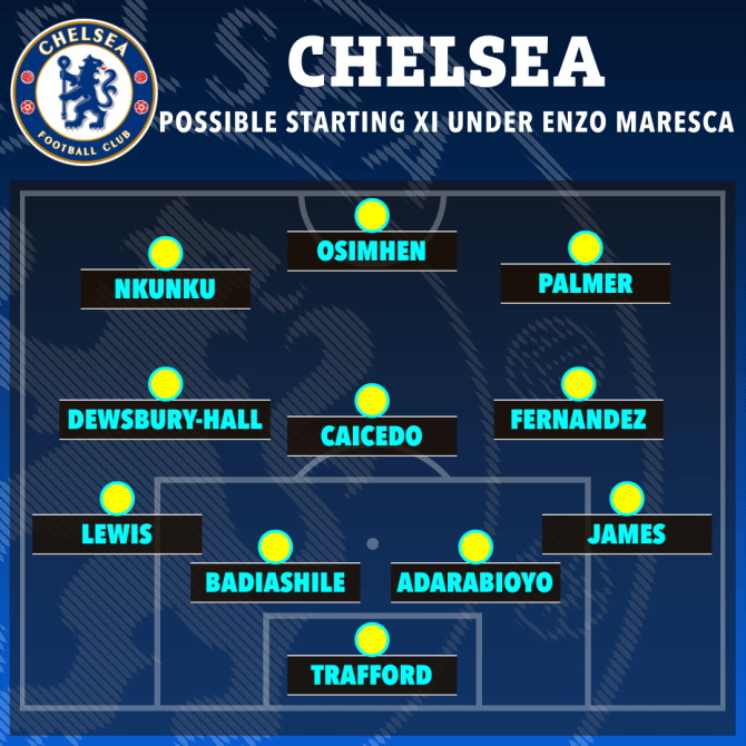 Chelsea chốt xong HLV mới, ra mắt trong tuần n&agrave;y - Ảnh 1