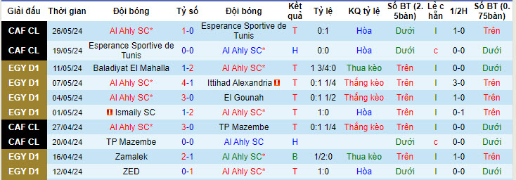 Nhận định, soi kèo Al Ahly SC vs Aluminium Nag Hammadi, 00h00 ngày 30/05: Thâu tóm mọi danh hiệu - Ảnh 1