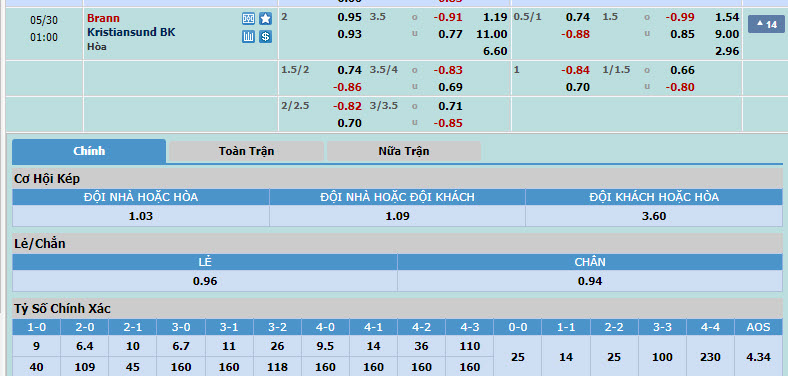 Nhận định, soi kèo Brann vs Kristiansund, 00h00 ngày 30/05: Duy trì cách biệt điểm số - Ảnh 1