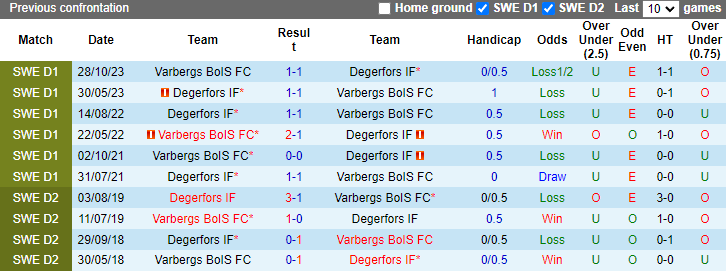 Nhận định, soi kèo Degerfors vs Varbergs BoIS, 0h00 ngày 29/5: Lần đầu sau 5 năm - Ảnh 3