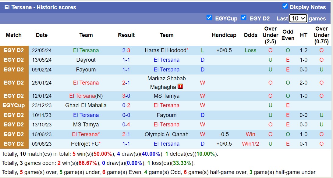 Nhận định, soi kèo El Mokawloon SC vs El Tersana,, 21h00 ngày 29/5: Không hề ngon ăn - Ảnh 2