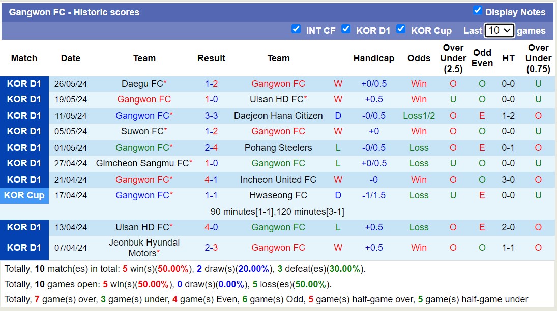 Nhận định, soi kèo Gangwon FC vs Jeonbuk Hyundai Motors, 17h30 ngày 29/5: Chủ nhà thăng hoa - Ảnh 1