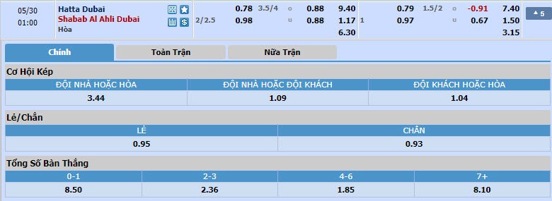 Nhận định, soi kèo Hatta Club vs Shabab Al Ahli Dubai, 00h00 ngày 30/05: Lời tạm biệt - Ảnh 1