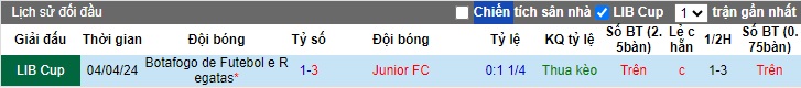 Nhận định, soi kèo Junior vs Botafogo, 05h00 ngày 29/5: Đòi nợ lượt đi để chiếm đỉnh - Ảnh 2