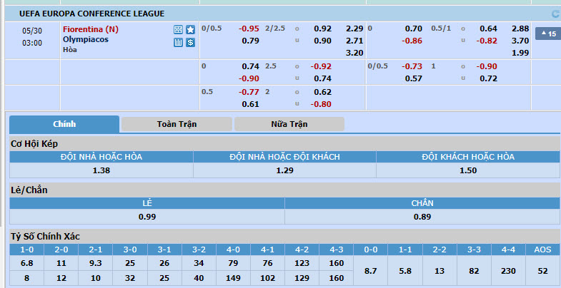 Nhận định, soi kèo Olympiacos vs Fiorentina, 00h00 ngày 30/05: Phá dớp chung kết - Ảnh 1