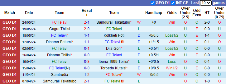 Nhận định, soi kèo Telavi vs Samtredia, 23h00 ngày 28/5: Cải thiện phong độ - Ảnh 1