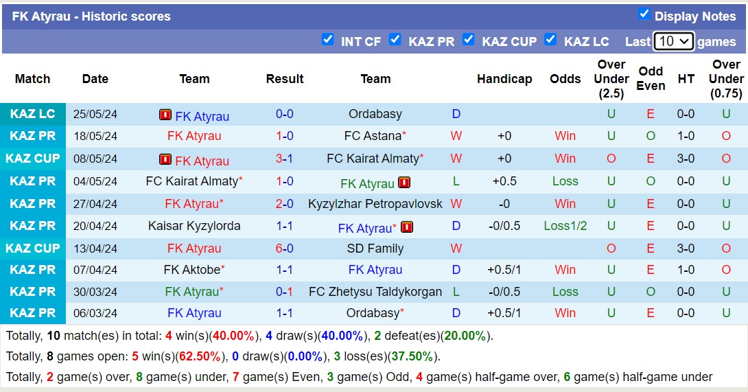 Nhận định, soi kèo Tobol Kostanai vs FK Atyrau, 20h00 ngày 29/5: Điểm tựa sân nhà - Ảnh 2