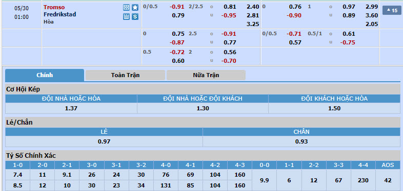 Nhận định, soi kèo Tromso vs Fredrikstad, 00h00 ngày 30/05: Điểm sáng tân binh - Ảnh 1