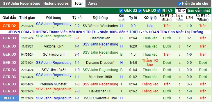 Nhận định, soi kèo Wehen vs Jahn Regensburg, 01h30 ngày 29/5: Cầm chân nhau - Ảnh 2