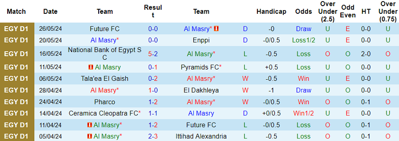 Nhận định, soi kèo Al Masry vs Gomhoriat Shebin, 21h00 ngày 30/5: Out trình - Ảnh 1