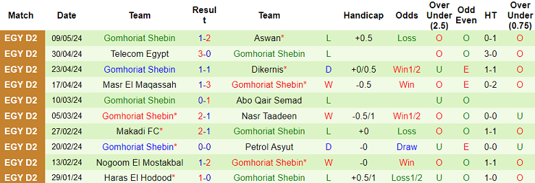 Nhận định, soi kèo Al Masry vs Gomhoriat Shebin, 21h00 ngày 30/5: Out trình - Ảnh 2