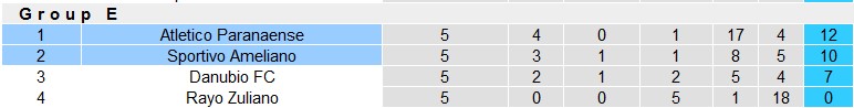 Nhận định, soi kèo Atletico Paranaense vs Sportivo Ameliano, 5h00 ngày 31/5: Hòa là đủ - Ảnh 4