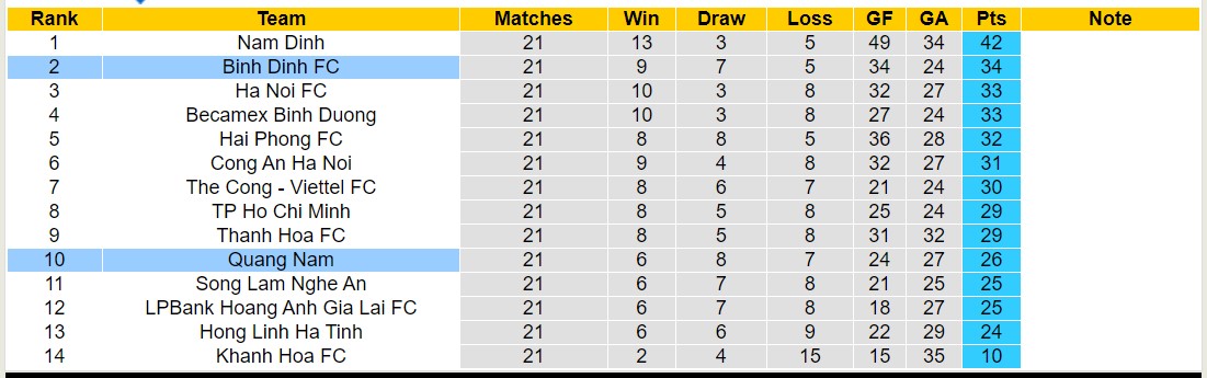 Nhận định, soi kèo Bình Định FC vs Quảng Nam, 18h00 ngày 30/5: Bão tố xa nhà - Ảnh 4