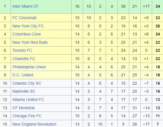 Nhận định, soi kèo Cincinnati vs Nashville, 06h30 ngày 30/5: Không thể cản chủ nhà - Ảnh 1