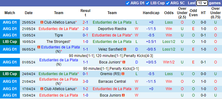 Nhận định, soi kèo Estudiantes vs Huachipato, 5h00 ngày 30/5: Phải thắng - Ảnh 1