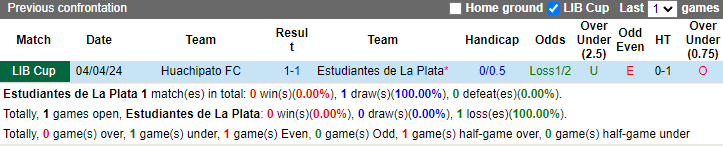 Nhận định, soi kèo Estudiantes vs Huachipato, 5h00 ngày 30/5: Phải thắng - Ảnh 3
