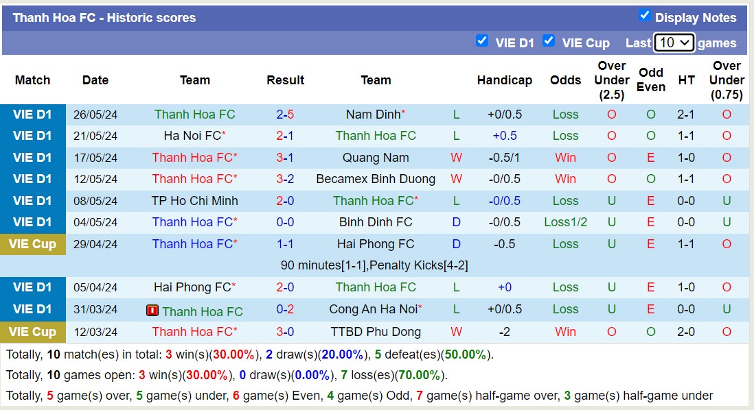 Nhận định, soi kèo Hoàng Anh Gia Lai vs Thanh Hóa FC, 17h00 ngày 30/5: Điểm tựa sân nhà - Ảnh 2