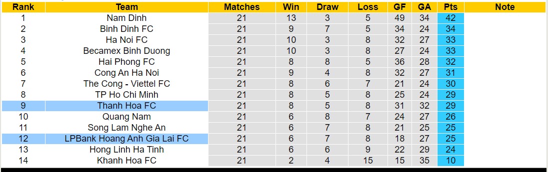 Nhận định, soi kèo Hoàng Anh Gia Lai vs Thanh Hóa FC, 17h00 ngày 30/5: Điểm tựa sân nhà - Ảnh 4