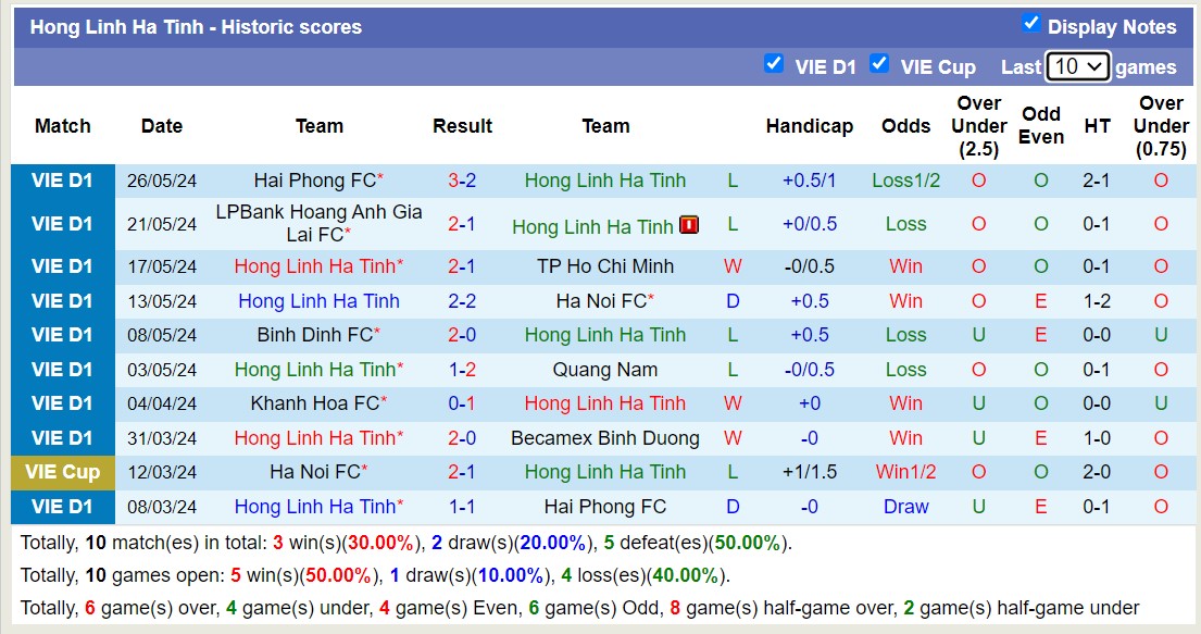 Nhận định, soi kèo Hồng Lĩnh Hà Tĩnh vs Công An Hà Nội, 18h00 ngày 30/5: Nỗi buồn nhà vô địch - Ảnh 1