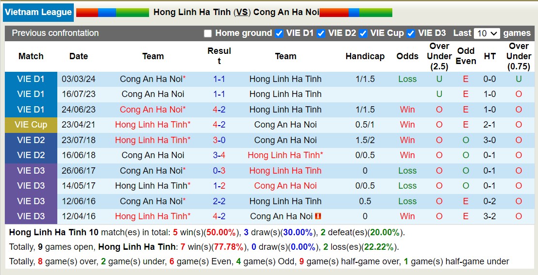 Nhận định, soi kèo Hồng Lĩnh Hà Tĩnh vs Công An Hà Nội, 18h00 ngày 30/5: Nỗi buồn nhà vô địch - Ảnh 3