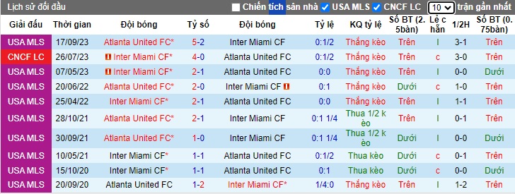 Nhận định, soi kèo Inter Miami vs Atlanta United, 06h30 ngày 30/5: Củng cố ngôi đầu - Ảnh 2