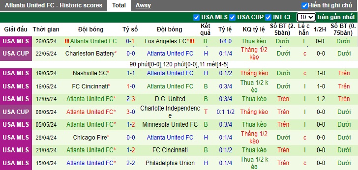 Nhận định, soi kèo Inter Miami vs Atlanta United, 06h30 ngày 30/5: Củng cố ngôi đầu - Ảnh 3