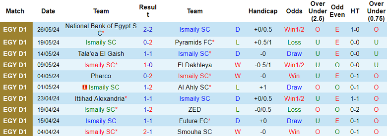 Nhận định, soi kèo Ismaily vs El Qanal, 00h00 ngày 31/5: Cửa trên đáng tin - Ảnh 1