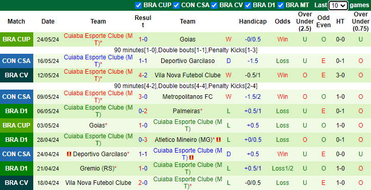 Nhận định, soi kèo Lanus vs Cuiaba, 5h00 ngày 30/5: Trận cầu thủ tục - Ảnh 2