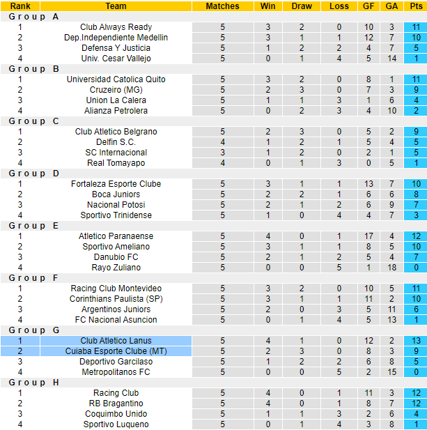 Nhận định, soi kèo Lanus vs Cuiaba, 5h00 ngày 30/5: Trận cầu thủ tục - Ảnh 4