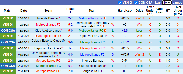 Nhận định, soi kèo Metropolitanos vs Deportivo Garcilaso, 5h00 ngày 30/5: Gỡ gạc danh dự - Ảnh 1