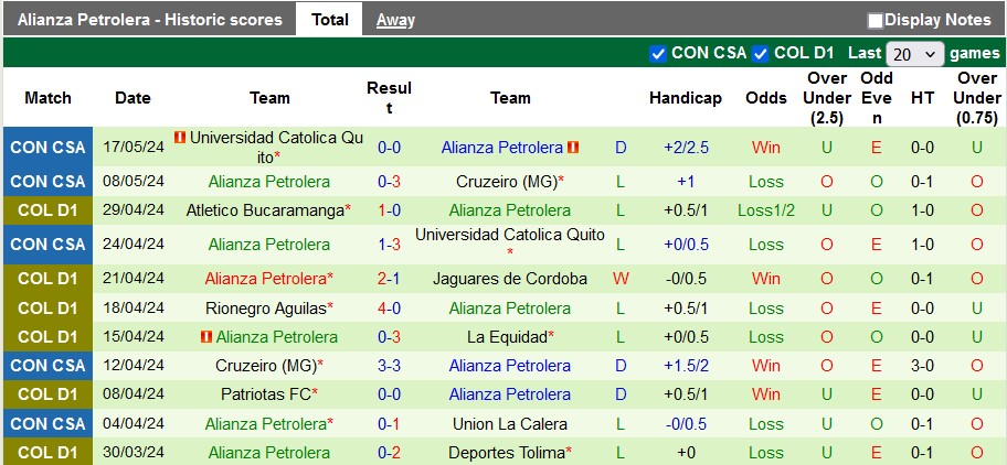 Nhận định, soi kèo Union La Calera vs Alianza Petrolera, 7h00 ngày 31/5: Ngẩng cao đầu rời giải - Ảnh 2