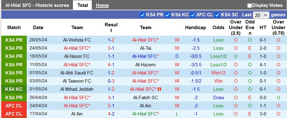 Nhận định, soi kèo Al-Hilal vs Al-Nassr, 1h00 ngày 1/6: Không dễ ăn cúp - Ảnh 1