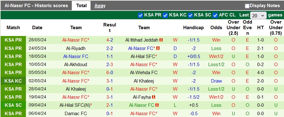 Nhận định, soi kèo Al-Hilal vs Al-Nassr, 1h00 ngày 1/6: Không dễ ăn cúp - Ảnh 2