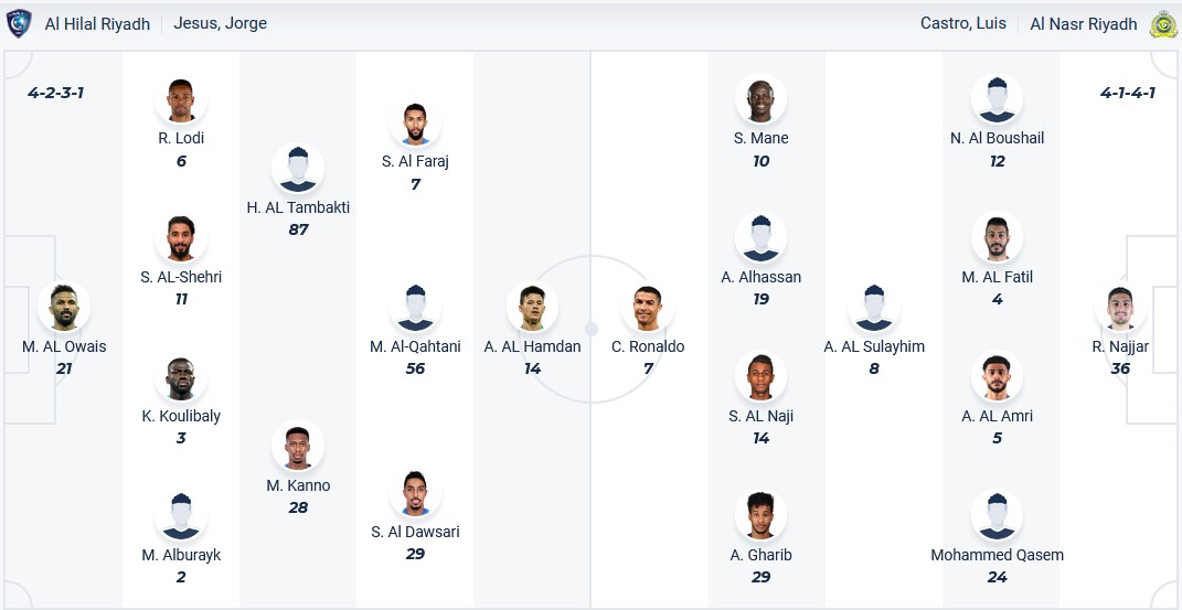 Nhận định, soi kèo Al-Hilal vs Al-Nassr, 1h00 ngày 1/6: Không dễ ăn cúp - Ảnh 4