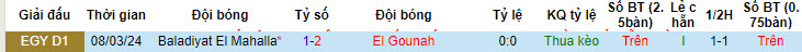 Nhận định, soi kèo Baladiyat El Mahalla vs El Gounah, 21h00 ngày 31/05: Chủ động rút lui - Ảnh 3