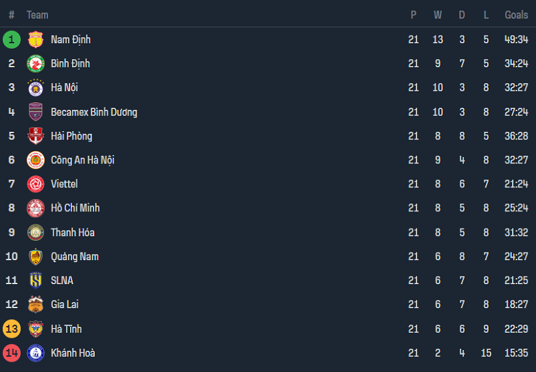 Nhận định, soi kèo Bình Dương vs TPHCM, 18h00 ngày 31/5: Khó cho cửa dưới - Ảnh 4