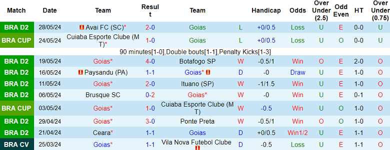 Nhận định, soi kèo Goias vs Sport Recife, 07h30 ngày 1/6: Cửa trên đáng tin - Ảnh 1